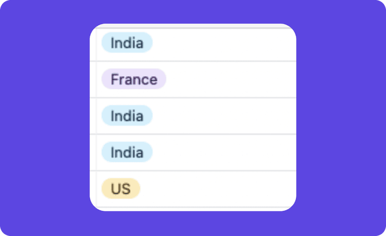 Amp email use cases image