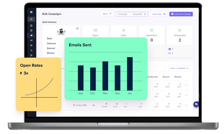 Howtogetstartedwithmailmodo Howtogetstartedwithmailmodo