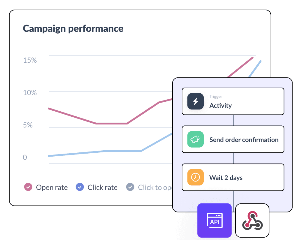 email_marketing_software_for_agencies_5eed1fd7f8 email_marketing_software_for_agencies_5eed1fd7f8