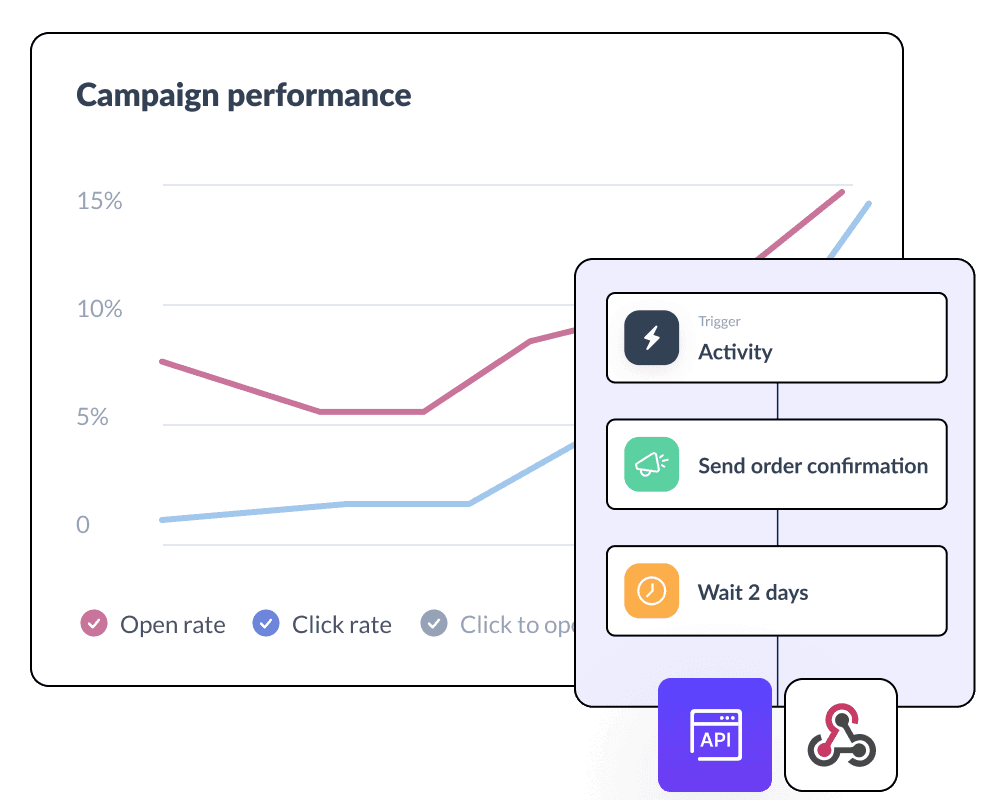 email_marketing_software_for_agencies_5eed1fd7f8 email_marketing_software_for_agencies_5eed1fd7f8