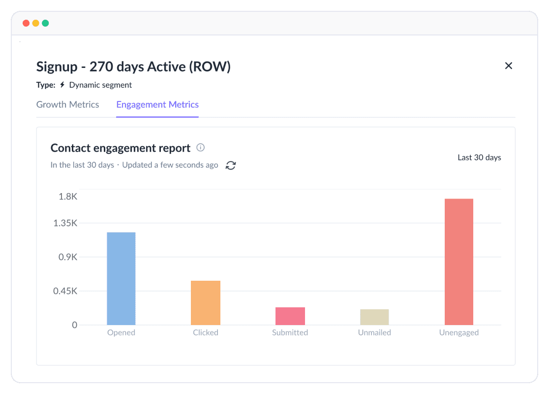 Mailmodo_identifies_the_most_optimal_send_time_for_each_and_every_contact_31353a4fc8