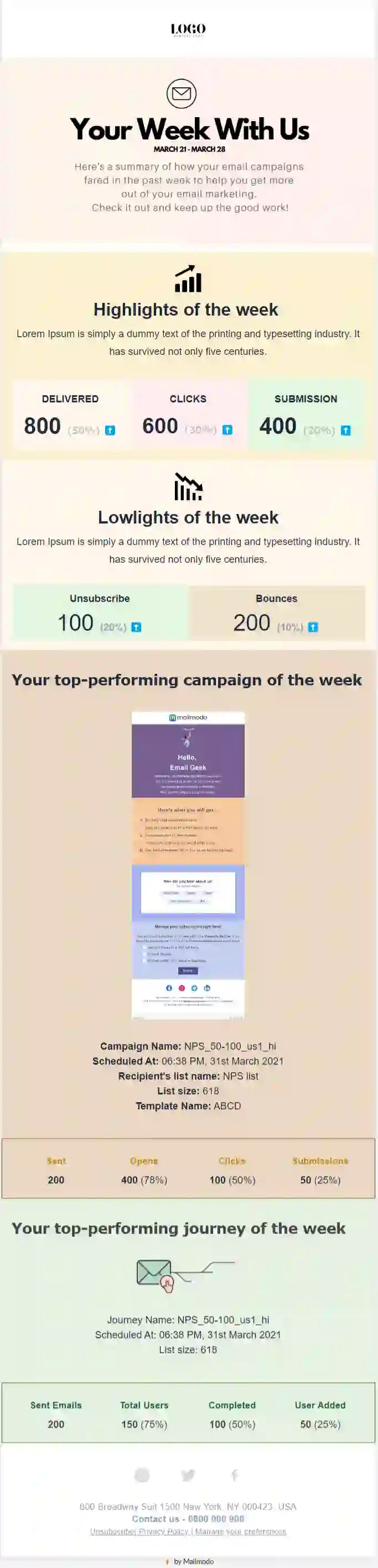 Weekly Wrap-Up Email Template