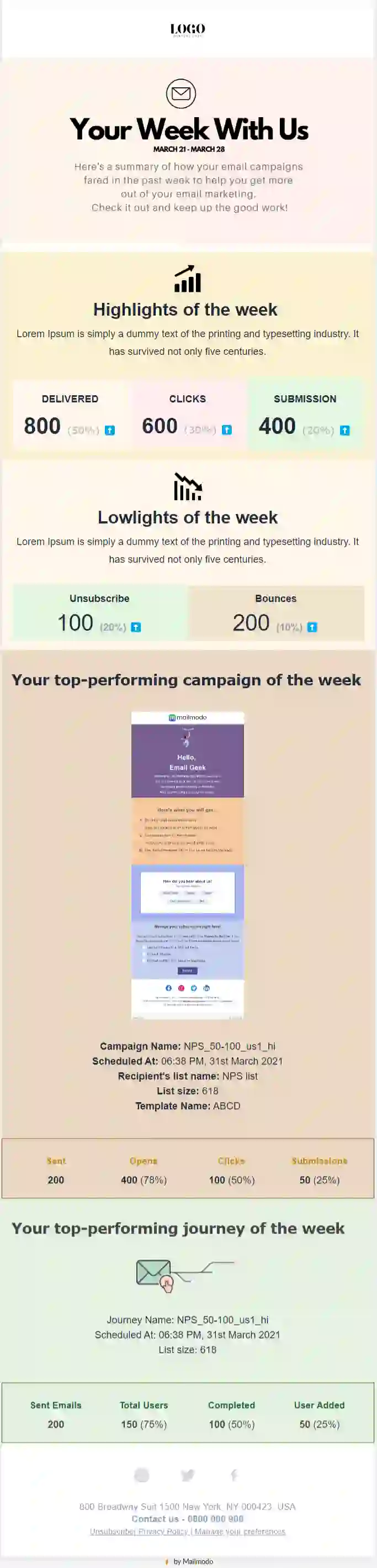 Free Weekly Wrap Up Email Template