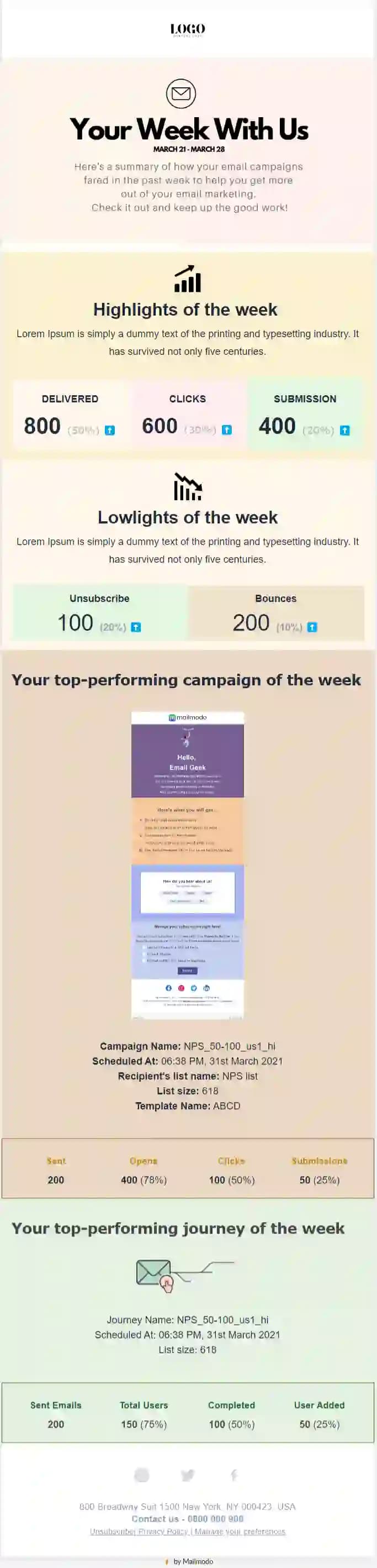 Free Weekly Wrap Up Email Template