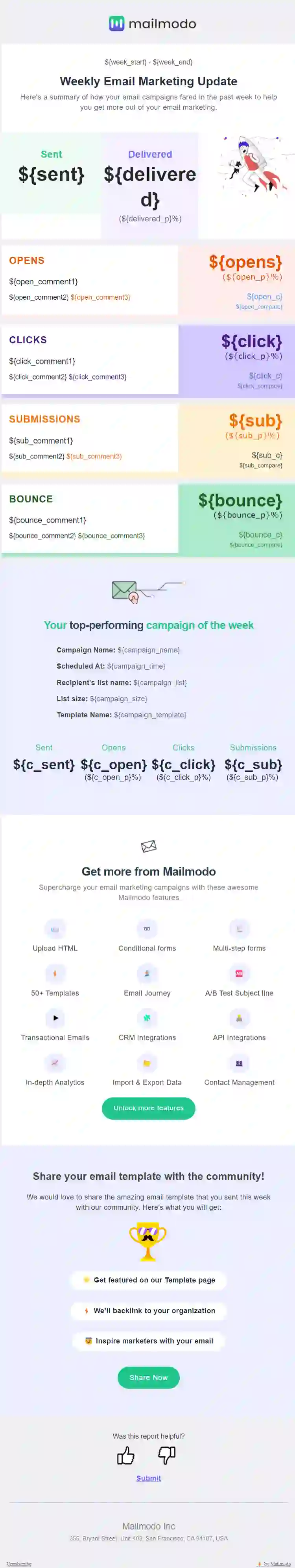 Free Weekly Summary Report Email Template