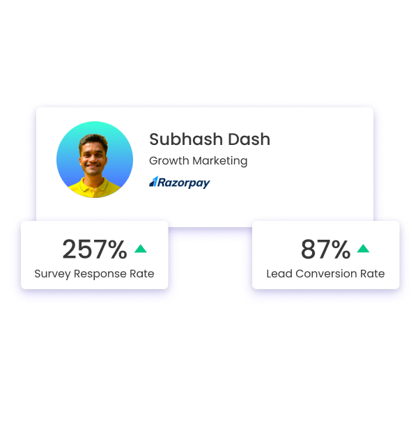 Razorpay got 257% survey response rate with interactive AMP emails
