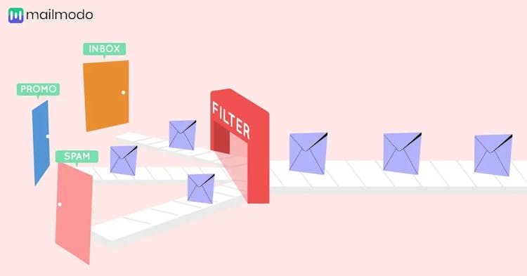 How Email Spam Filters Work and Ways to Safeguard Against Them | Mailmodo