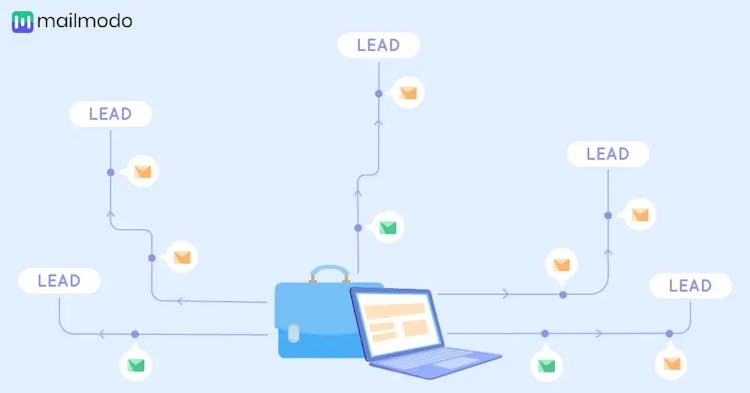 A Beginner's Guide on How to Set Up Email Automation Successfully | Mailmodo